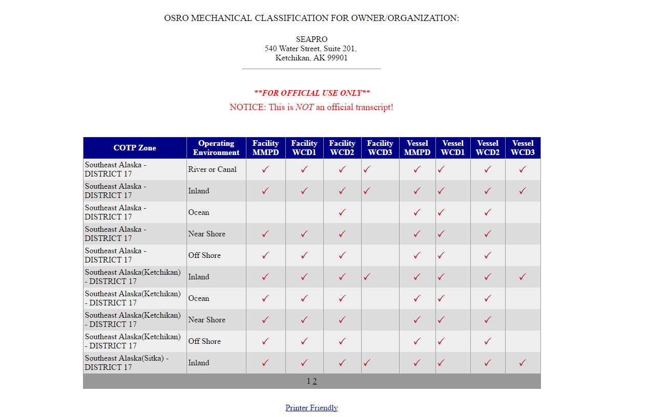 Response Resource Inventory Table #1